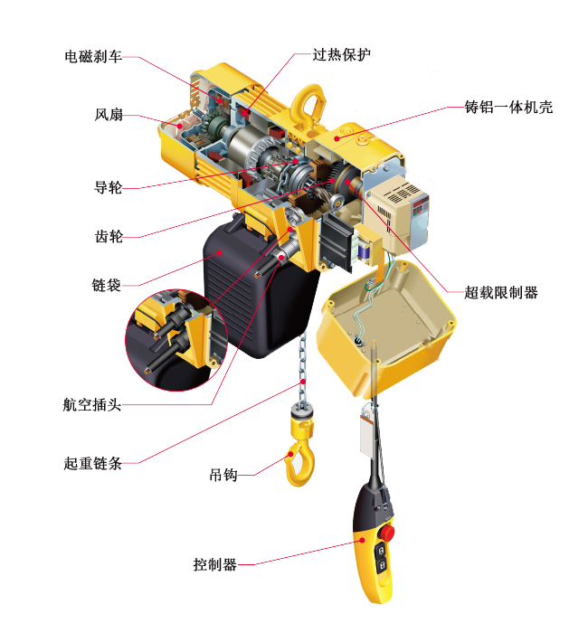 環(huán)鏈電動葫蘆結構圖